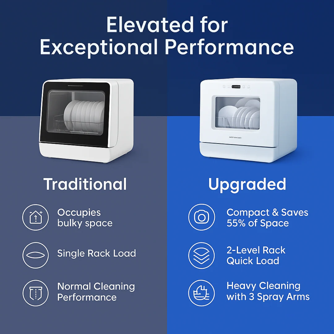 Volerae Countertop Diswasher